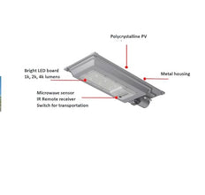 Philips LED Solar Streetlight 4000 Lumen BRC010 M - 24.7W with Durable Metal Body, 765 Cool White — WIMU Kitchen Nairobi — Kenya · WIMU Kitchen