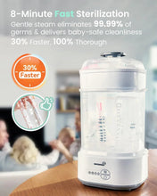 GROWNSY Electric Baby Bottle Steam Sterilizer — Kenya · WIMU Kitchen