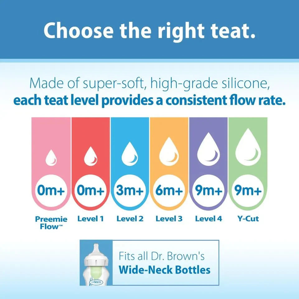 Dr. Brown’s Level 4 Fast Flow Baby Bottle Nipple – Anti-Colic Silicone Teat for Narrow Bottles, BPA-Free, 9+ Months — buy in Kenya at WIMU Kitchen Nairobi · M-Pesa accepted