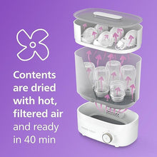 Philips AVENT Microwave Steam Sterilizer/ Advanced Electric Steam for Baby Bottles, Pacifiers, Cups and More, SCF281/05 | SCF291/00 — Kenya · WIMU Kitchen