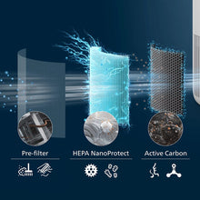 Philips PureProtect Mini 900 Series Air Purifier — Kenya · WIMU Kitchen